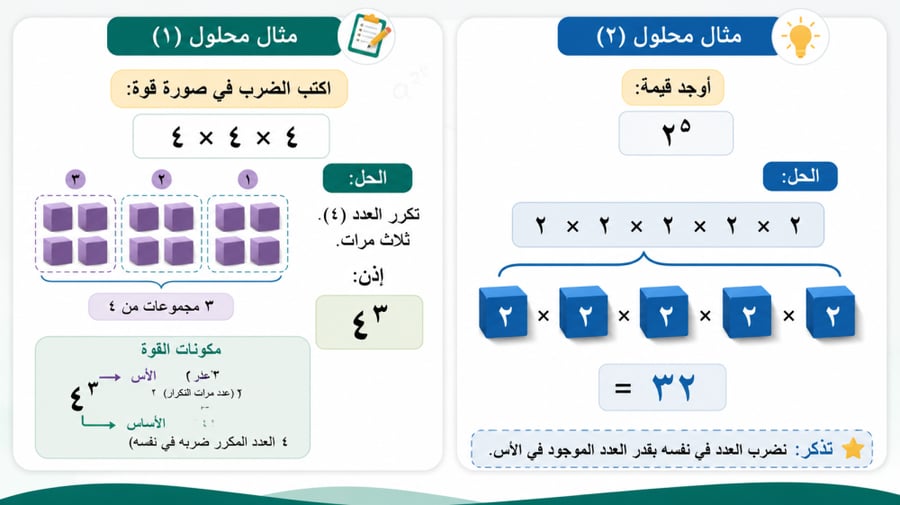 رياضيات الباب الاول الجبر | ثاني متوسط | الفصل الأول | 1448هـ