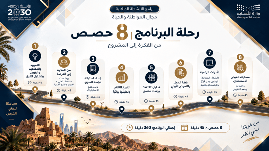 إرث وطموح | ريادي السياحة الوطنية | عرض وأنشطة ا