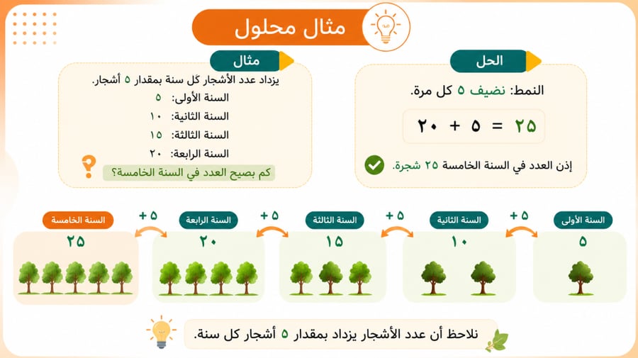 رياضيات الباب الاول الجبر | ثاني متوسط | الفصل الأول | 1448هـ