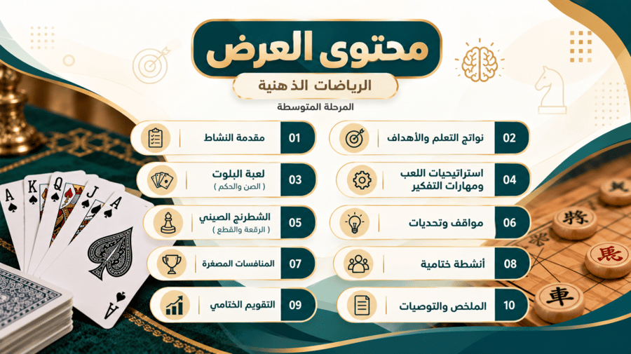 مهارات الرياضات الذهنية | نشاط طلابي للمرحلة المتوسطة