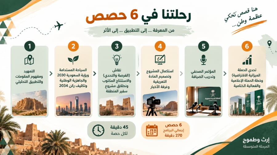 إرث وطموح | عرض وأنشطة