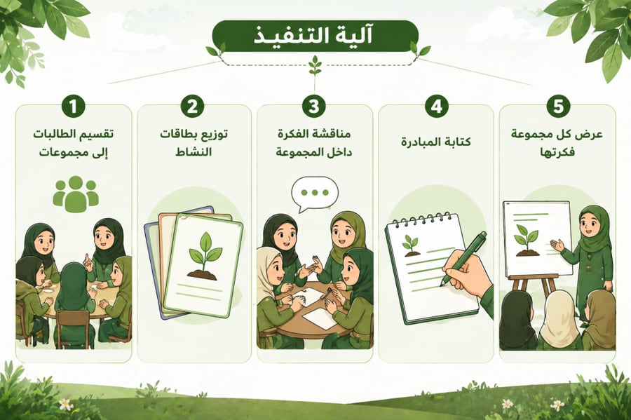 أشارك مجتمعي بيئتي مسؤوليتي