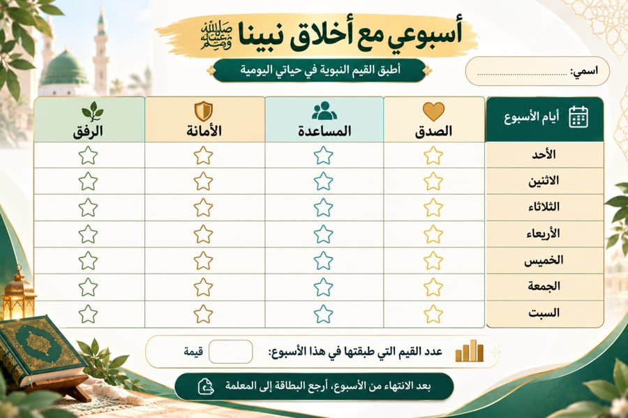 مبادرة «على خُطاه ﷺ» | السيرة النبوية من المعرفة إلى الاقتداء والأثر