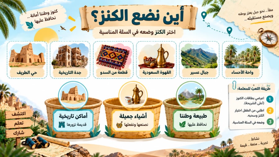 إرث وطموح | المستكشف الوطني الصغير