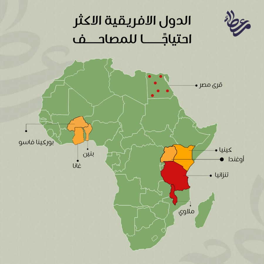 حزمة مدرسة 85 طالب وطالبة