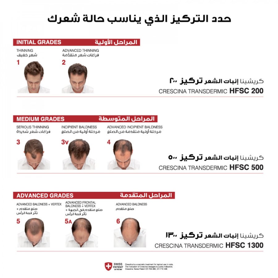 كريشينا أمبولات إنبات الشعر للرجال 200 crescina hfsc 200 man hair regrowth
