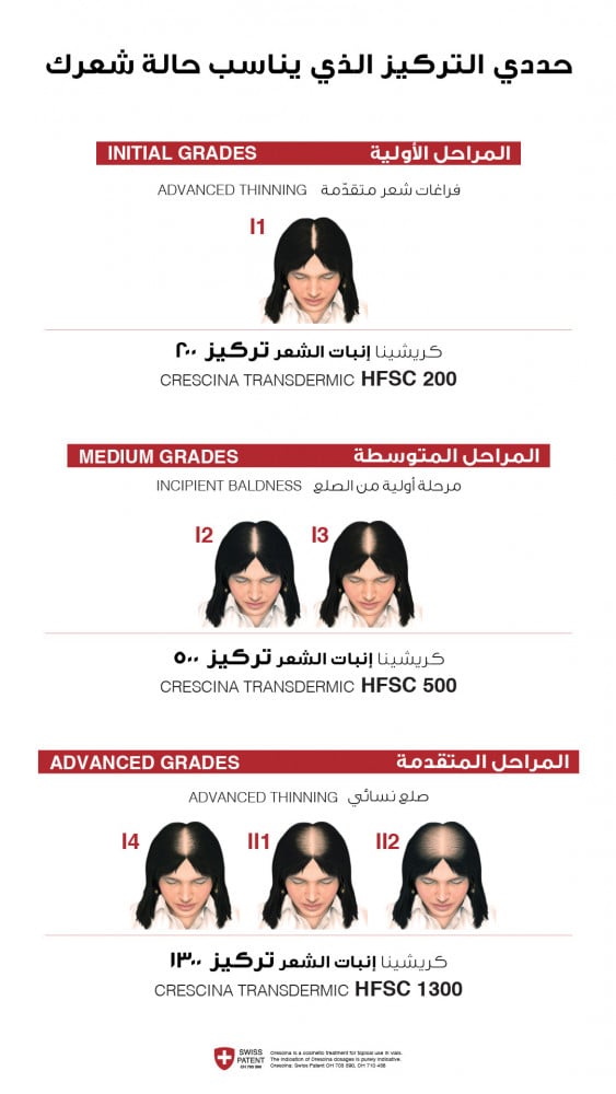 كريشينا® أمبولات إنبات الشعر للنساء crescina hfsc 200 women hair regrowth200