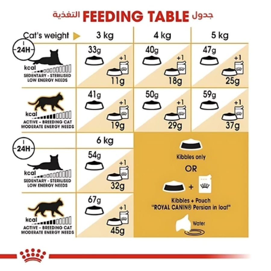 رويال كانين بيرشن طعام قطط فارسية  Royal Canin Persian