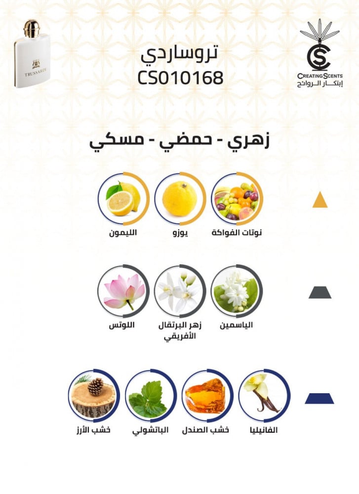 تروساردي 2011