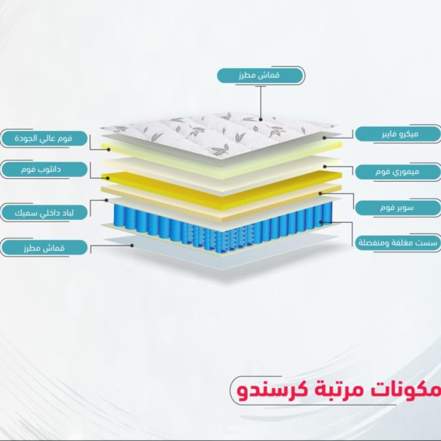 مرتبة فندقية مريحة متوسطة الليونة كرسندو (Cressendo) - اختر المقاس