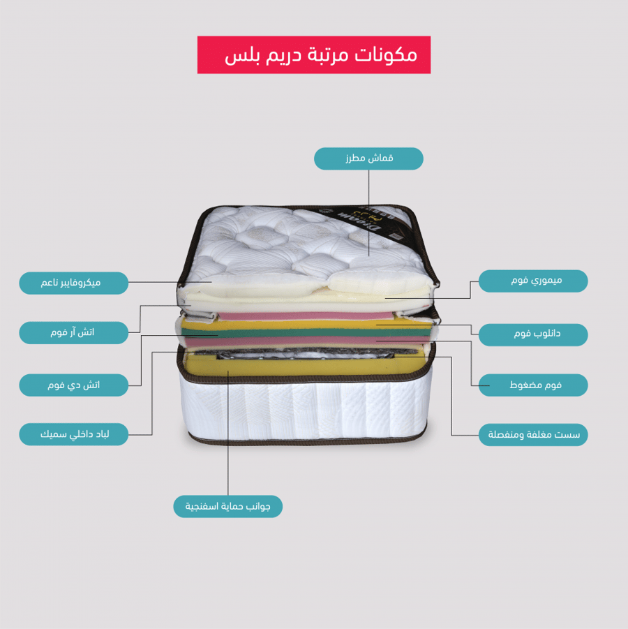 مرتبة فندقية متوسطة الليونة دريم بلس (Dream plus) - اختر المقاس