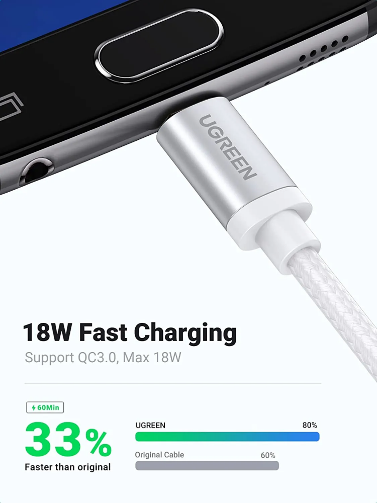 يوجرين - سلك شحن USB إلى مايكرو، قماش 1متر أبيض