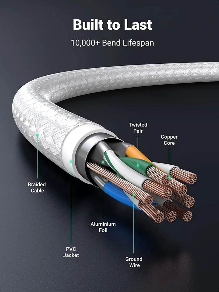 يوجرين - سلك شحن USB إلى مايكرو، قماش 1متر أبيض