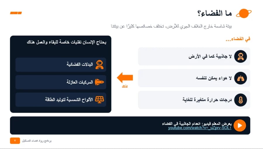 مجال العلوم والتقنية (رواد فضاء المستقبل ) المرحلة المتوسطة