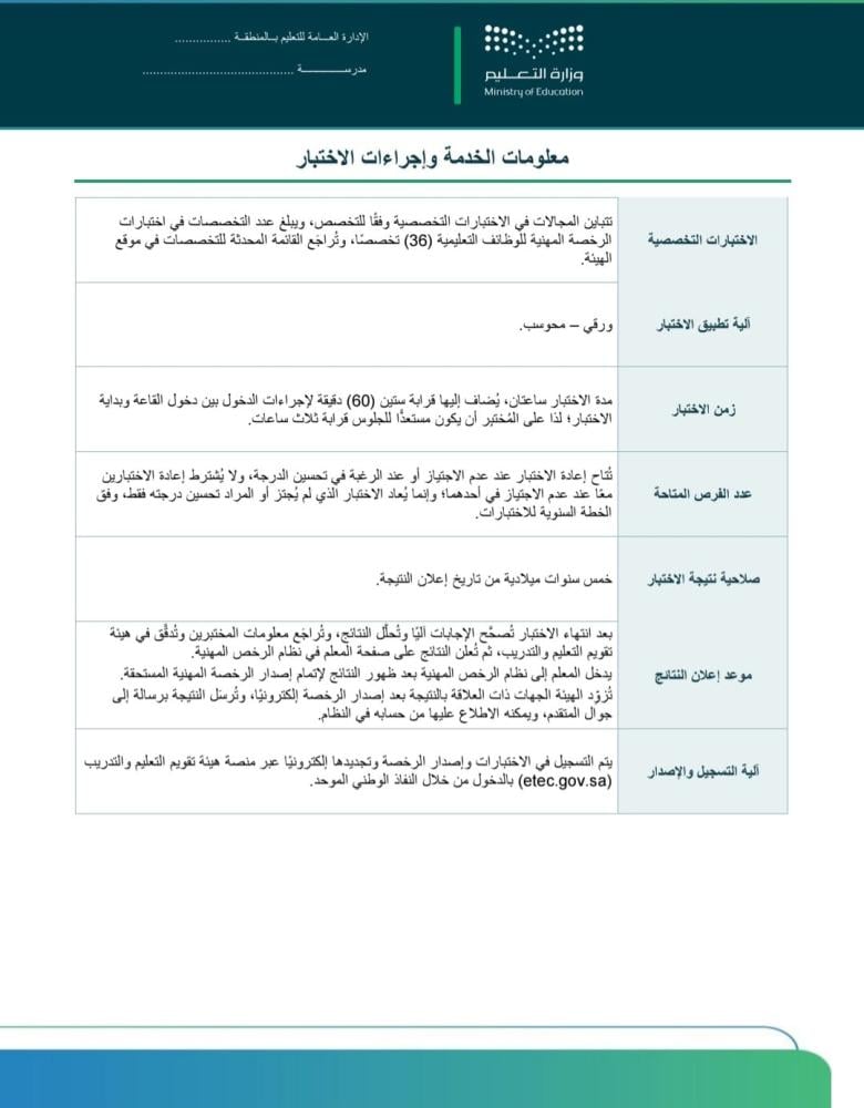 سجل الرخصة المهنية