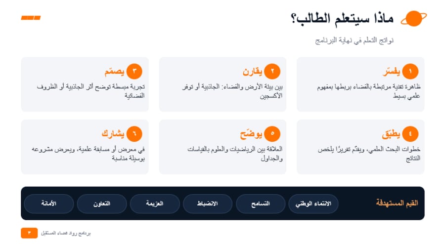 مجال العلوم والتقنية (رواد فضاء المستقبل ) المرحلة المتوسطة