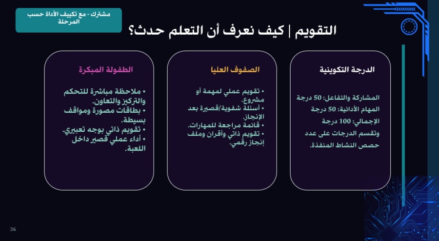 مهارات الرياضات الإلكترونية(مجال الرياضة والصحة)
