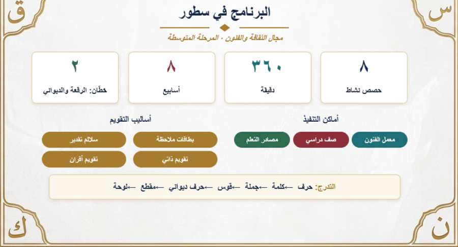 مجال الثقافة والفنون ( برنامج الخط العربي) للمرحلة المتوسطة