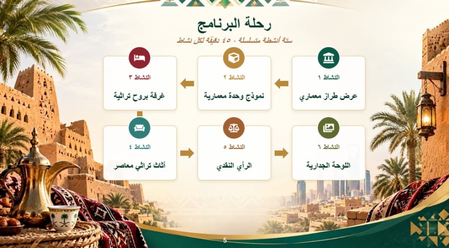 مجال الثقافة والفنون (التصاميم التراثية المعاصرة ) للمرحلة المتوسطة