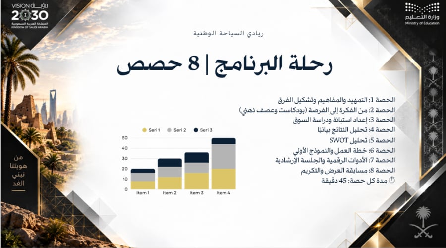مجال المواطنة والحياة  (إرث وطموح)