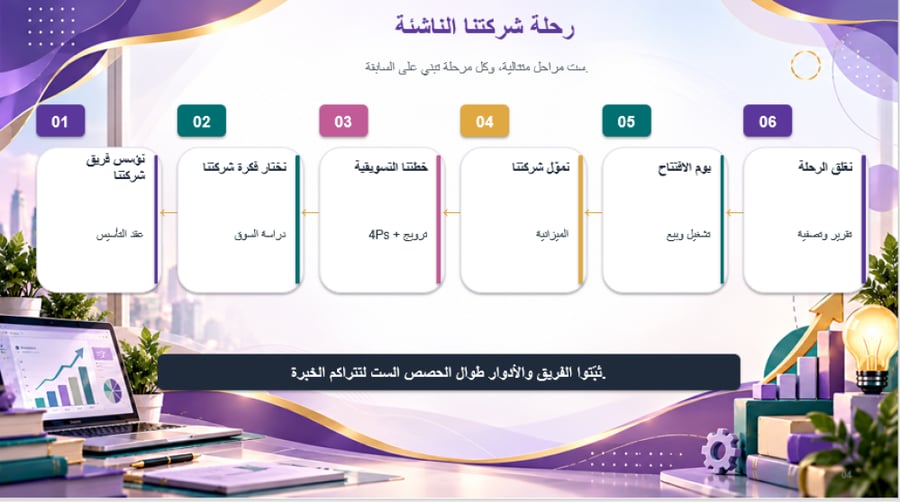مجال المواطنة والحياة  (ريادة الأعمال)