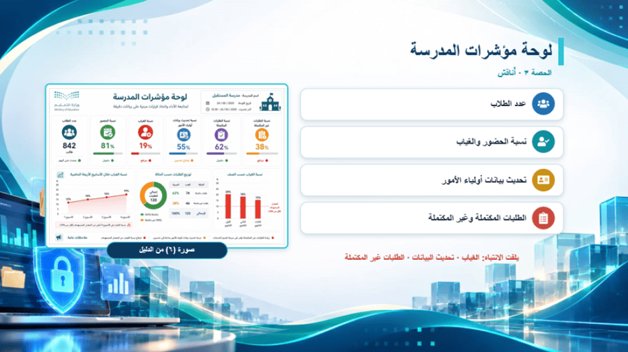 مجال العلوم والتقنية (برنامج حوكمة البيانات) للمرحلة المتوسطة
