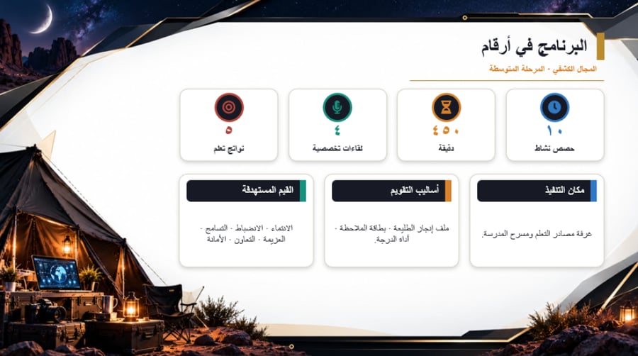 المجال الكشفي ( مخيمي التقني) للمرحلة المتوسطة