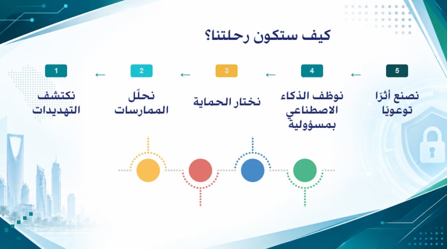 مجال العلوم والتقنية ( برنامج الأمن والسيبراني)