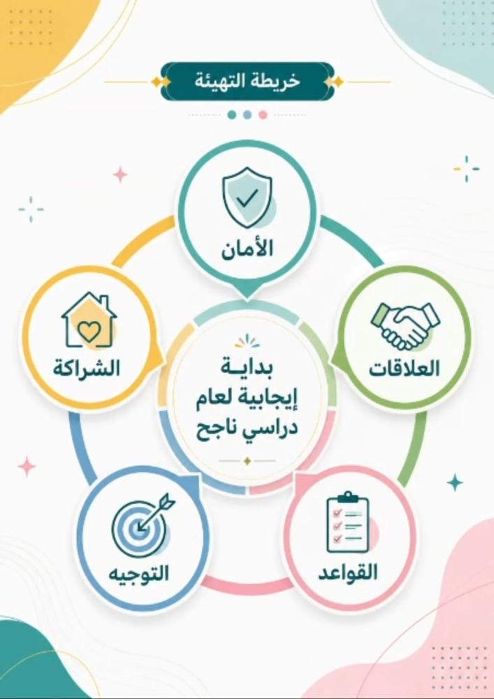 ملف التهيئة والأستعداد  العام الدراسي 1448