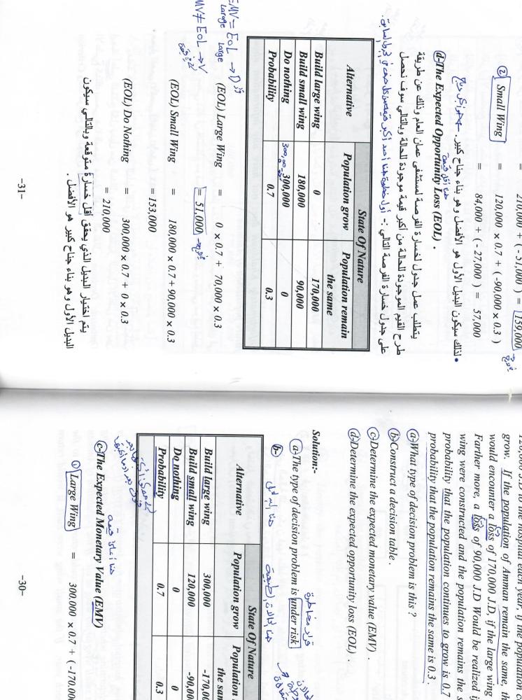 الأحدث في بحوث العمليات