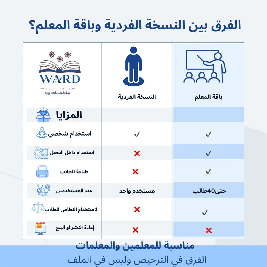 باقة المعلم -رابع ابتدائي