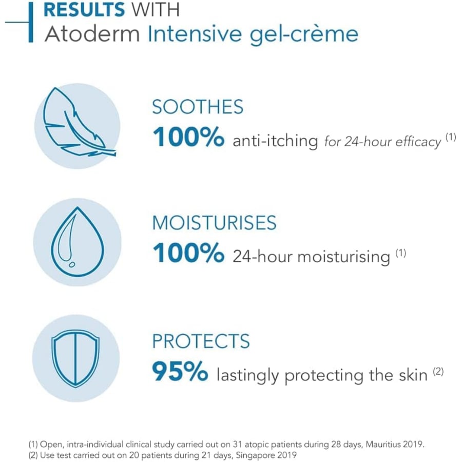Bioderma cream gel intensive Atoderm body lotion moisturizer and soothing for sensitive and very dry skin 500 ml