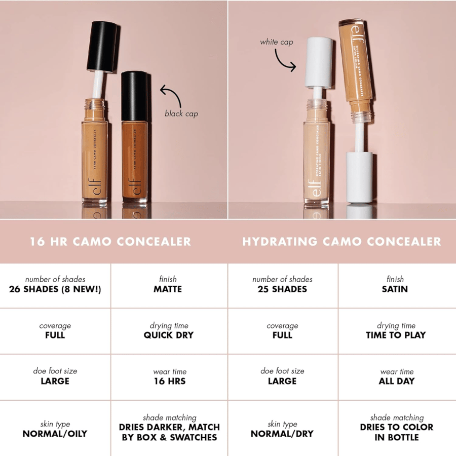 e.l.f. dwarf. Concealer Camu 16HR full coverage and high dye matte finish light sands 0.203 fluid ounces 6 ml beige light matte for all skin types e.l.f. cream for all types
