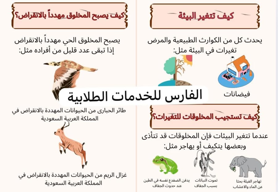 مطوية تغيرات تؤثر في المخلوقات الحية - علوم ثالث الترم الأول-