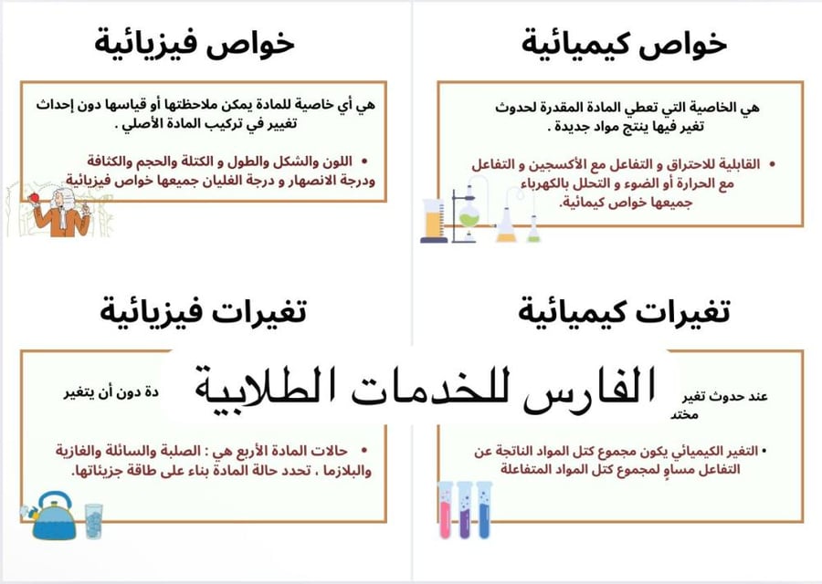 مطوية المادة ومتغيراتها - علوم أول متوسط الترم الأول-