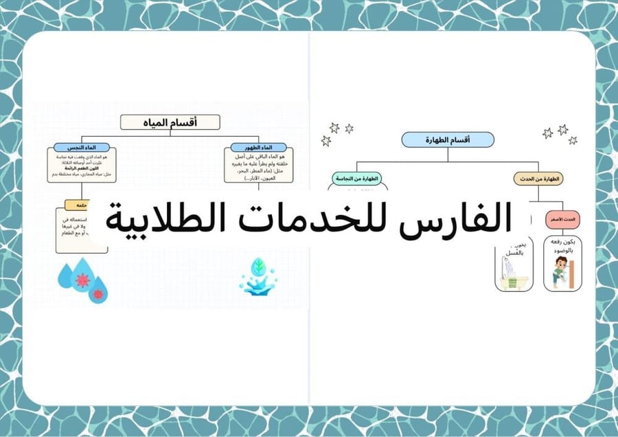 مطوية الطهارة - دراسات إسلامية أول متوسط الترم الأول -