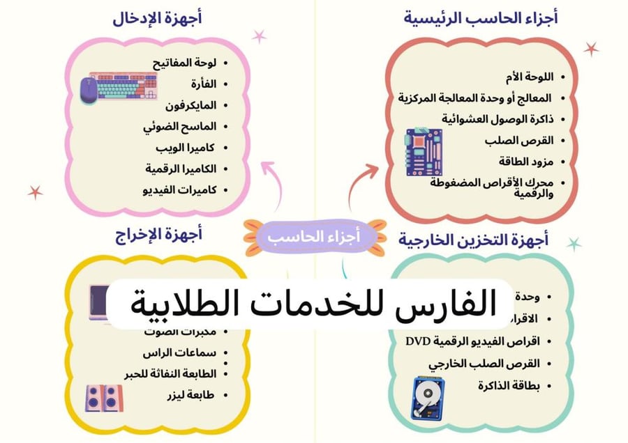 مطوية أجزاء الحاسب - مهارات رقمية خامس الترم الأول -