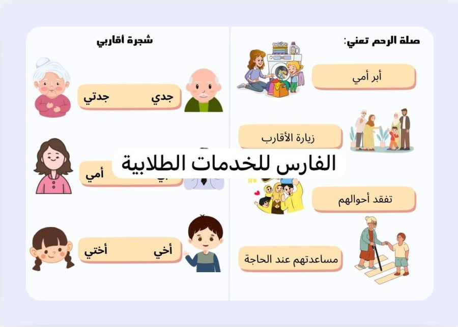 مشروع لغتي أقاربي - ثاني ابتدائي الترم الأول-