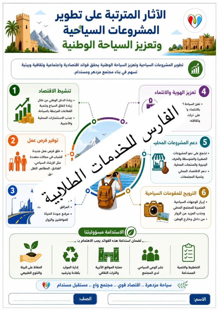 الآثار المترتبة على تطوير المشروعات السياحية - لغتي رابع الترم الثاني  -