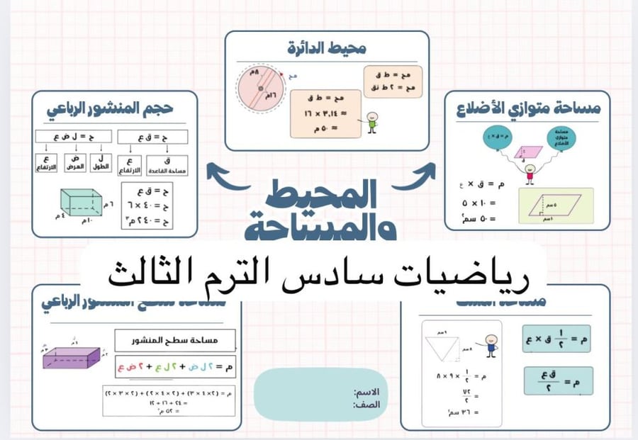 خريطة مفاهيم المساحة والمحيط والحجم ( رياضيات سادس الترم الثاني)