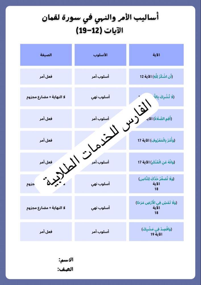 أساليب الأمر والنهي في سورة لقمان الآيات (١٢-١٩) - لغتي أول متوسط الترم الأول -