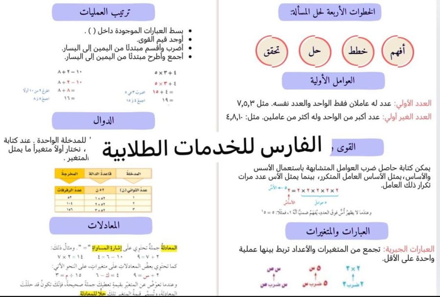مطوية الجبر والأنماط العددية والدوال - رياضيات سادس الترم الأول-