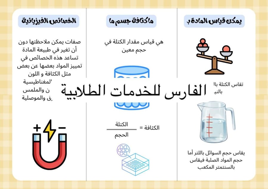 مطوية الخصائص الفيزيائية للمادة - علوم سادس الترم الثاني -