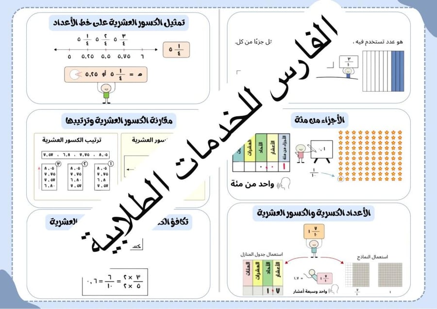 مطوية الكسور العشرية - رياضيات رابع الترم الثاني -