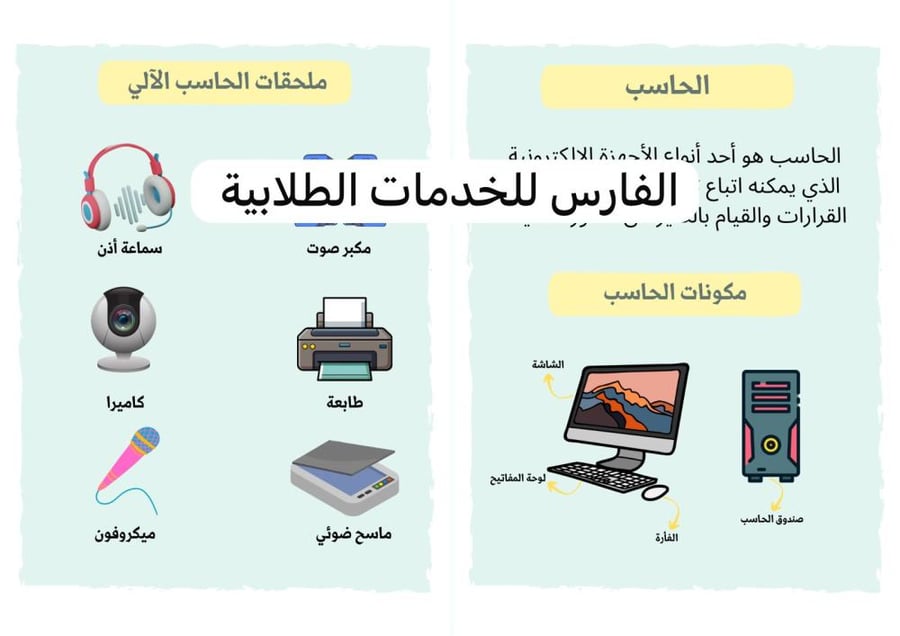 مطوية الحاسب - مهارات رقمية رابع ابتدائي الترم الأول -