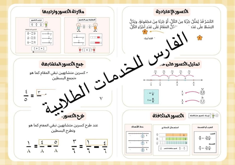 مطوية الكسور الإعتيادية - رياضيات رابع الترم الثاني -