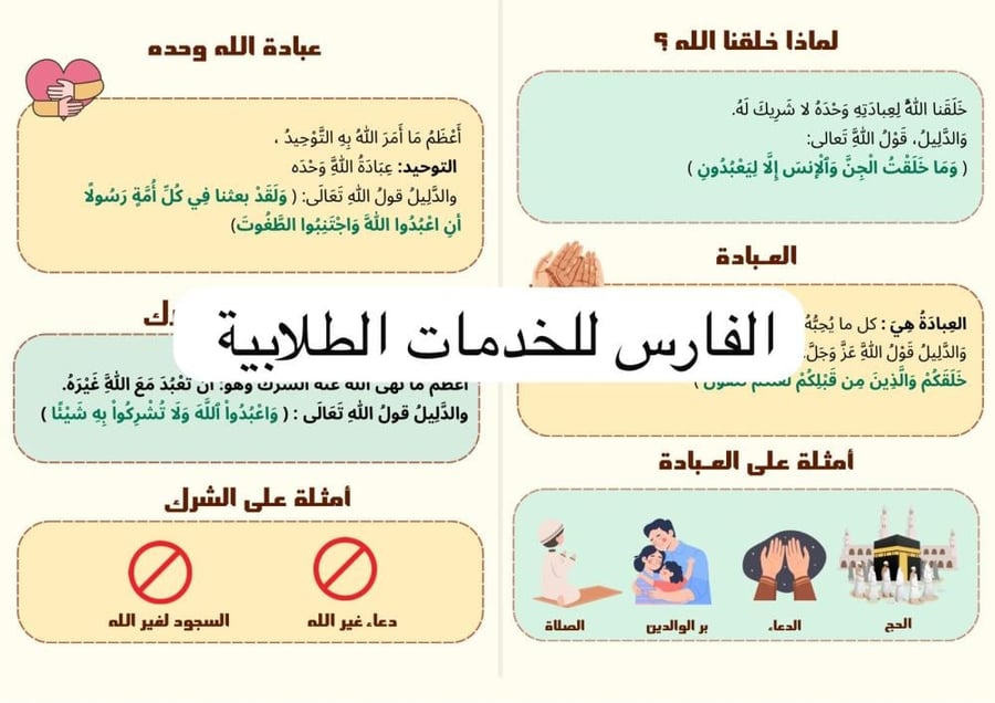 مطوية العبادة وما يضادها من الشرك - دراسات إسلامية ثاني ابتدائي الترم الأول -