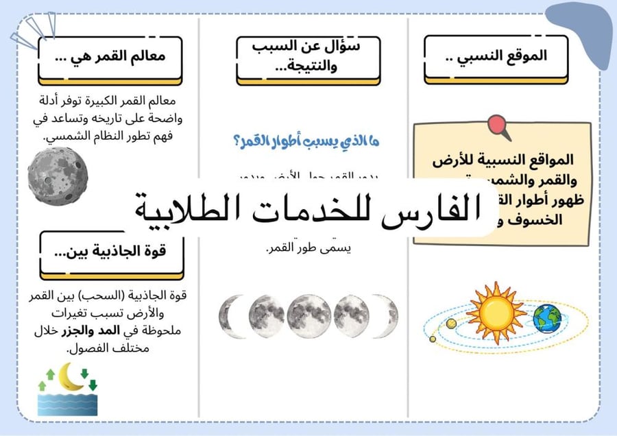 Brochure of the system of the Earth, Sun, and Moon - Science Sixth Grade Second Term