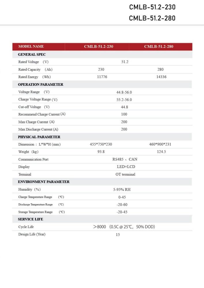 Crown 11.8 KWh LiFePO₄ Lithium Battery – بطارية ليثيوم كراون 11.8 كيلو واط