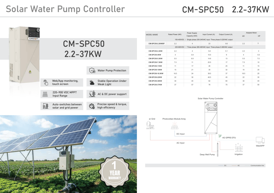 محول مضخات كراون | Crown Solar Pump Inverter